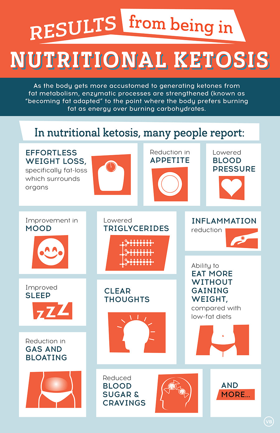 Keto Diet Information
 Keto Infographics Keto Christian