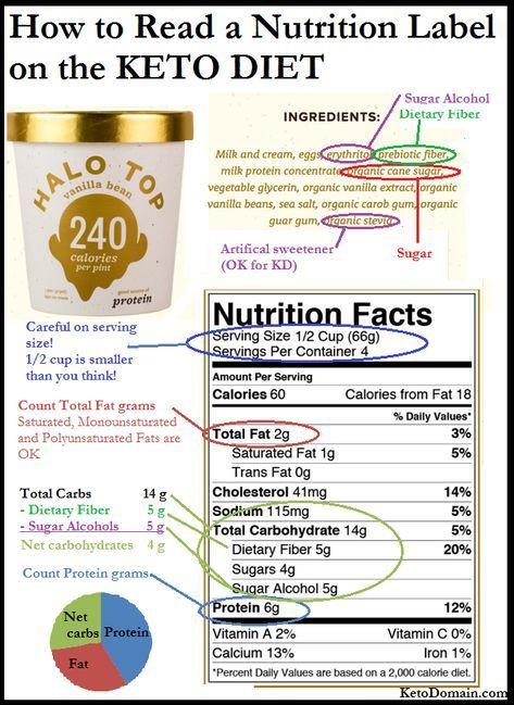 Keto Diet Information
 How to Read a Nutrition Label on the Keto Diet