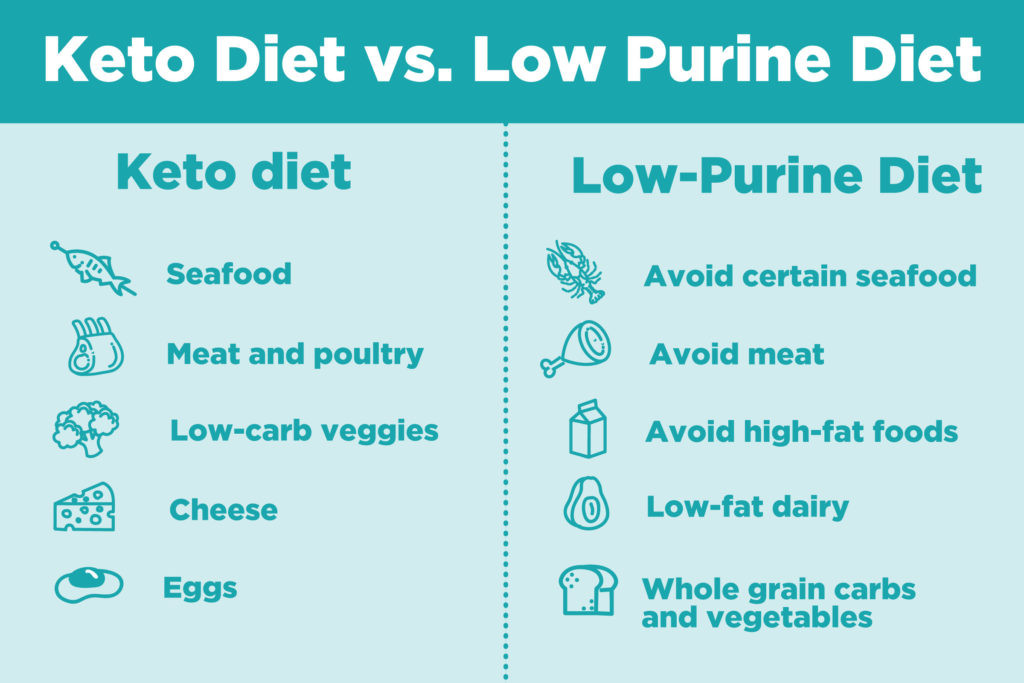 Keto Diet Joint Pain
 The Keto Diet and Gout Pros and Cons