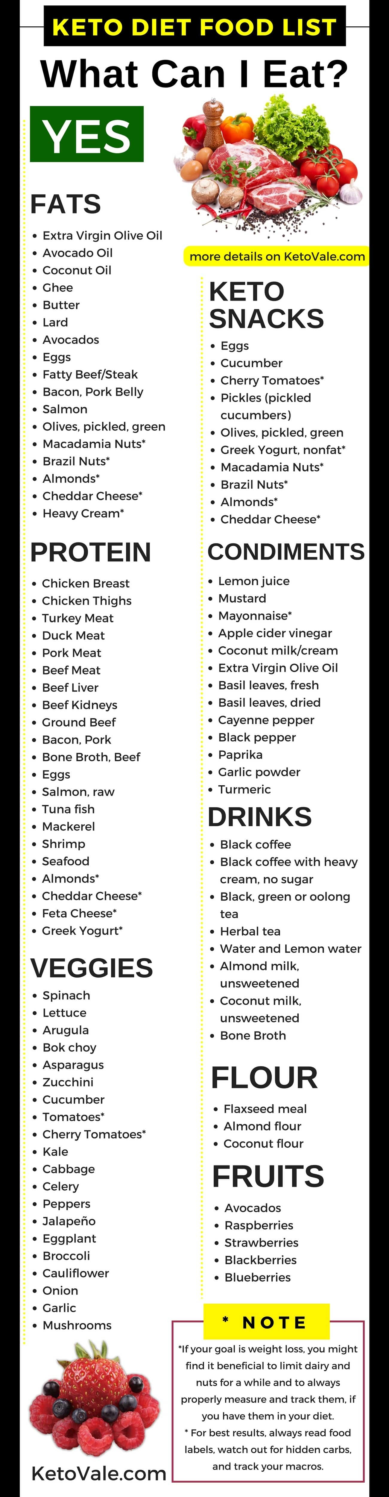 Keto Diet List Of Foods
 Keto Diet Food List Low Carb Grocery Shopping Guide PDF