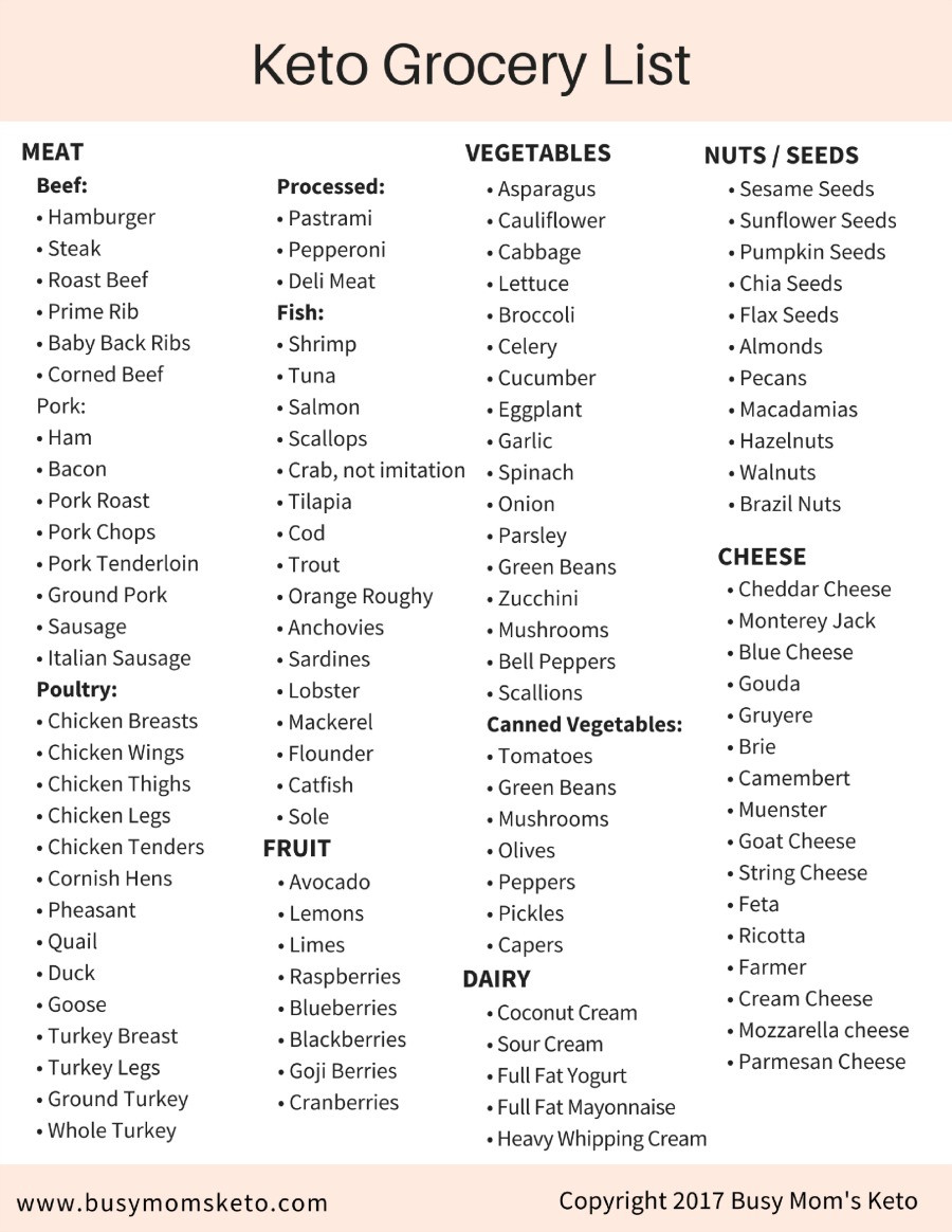 Keto Diet List Of Foods
 Ketogenic Zone Diet