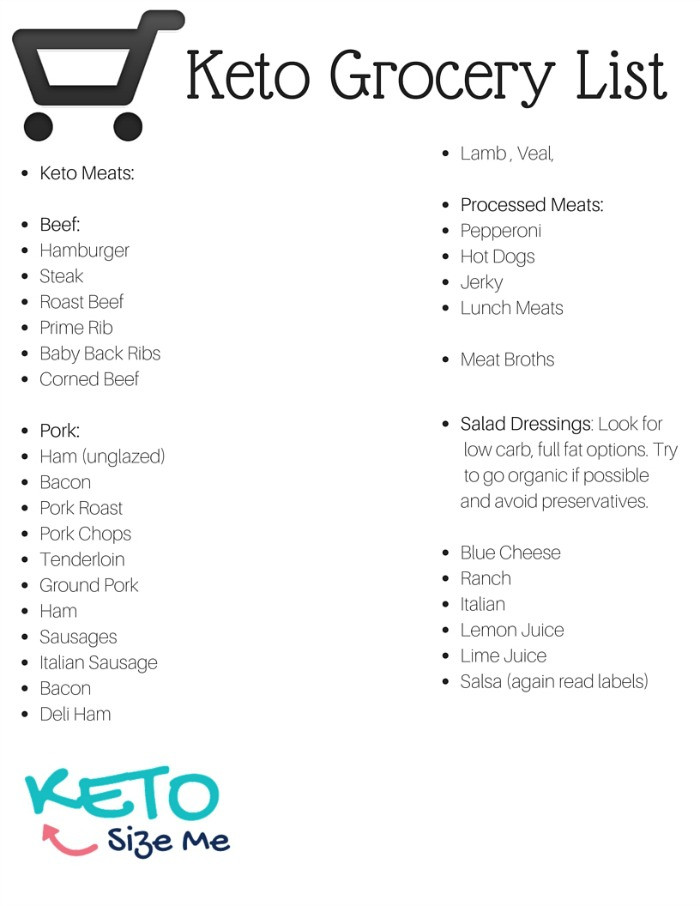 Keto Diet List Of Foods
 Keto Food List & Printable Keto Grocery List • Keto Size Me