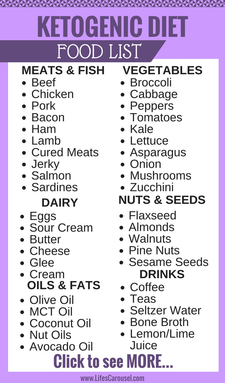 Keto Diet List Of Foods
 Ultimate Keto Food List Ketogenic Diet for Beginners