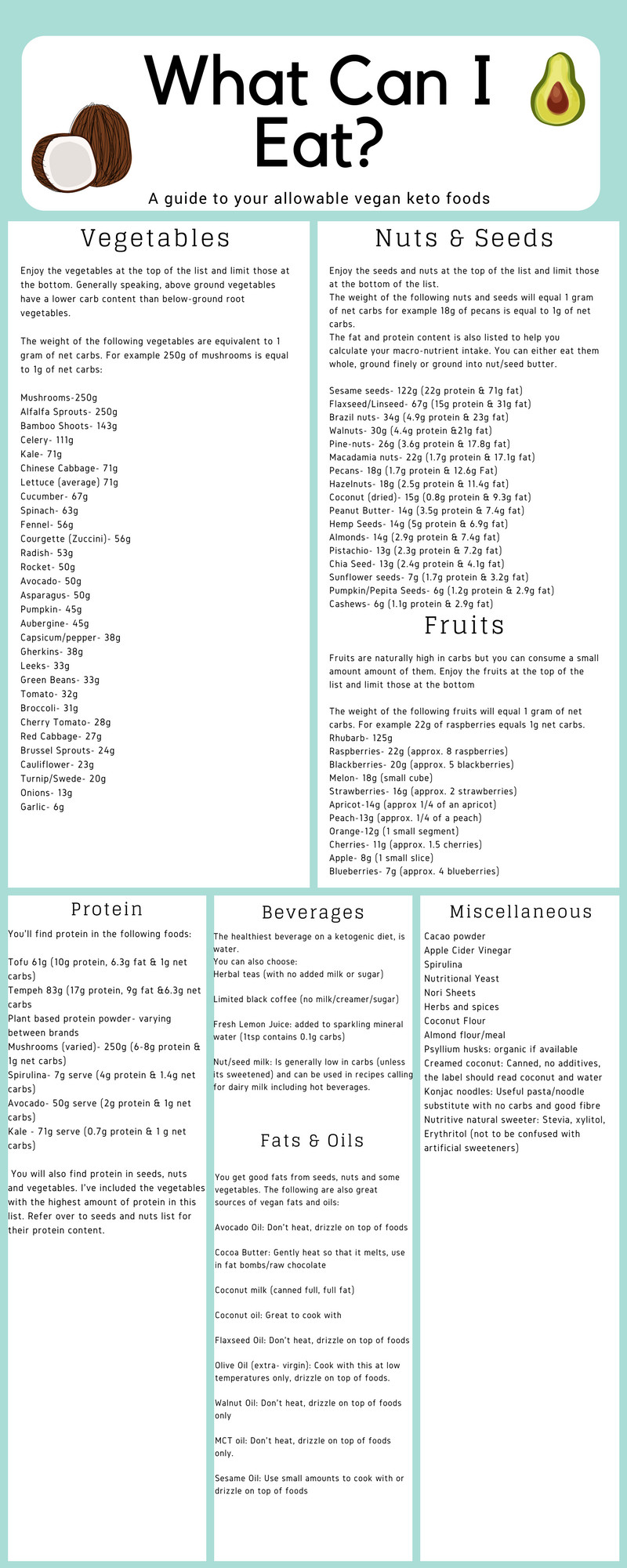 Keto Diet List Of Foods
 What can I eat on a Vegan Ketogenic Diet Vegan Ketones