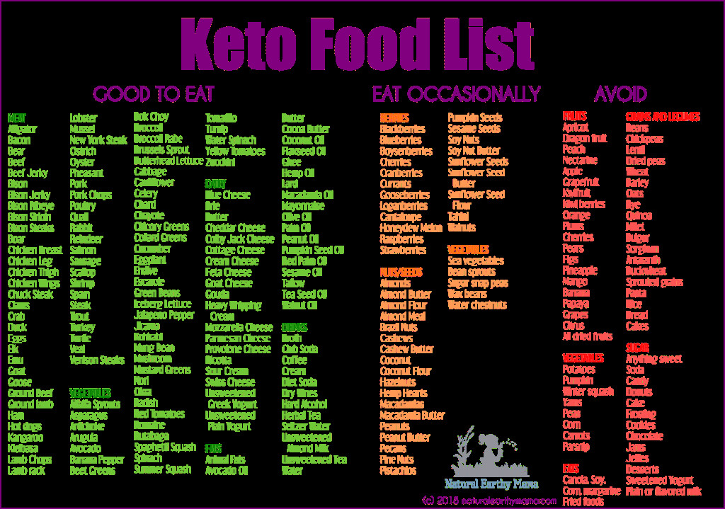 Keto Diet List Of Foods
 What to Eat on a Keto Diet Using Ketosis to Improve