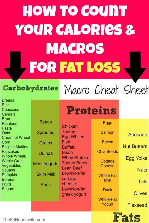 Keto Diet Macro Goals
 How to Count Calories and Macros for Fat Loss