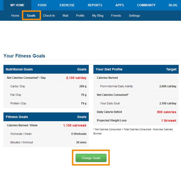 Keto Diet Macro Goals
 The Easiest Way to Track Carbs on a Keto Diet