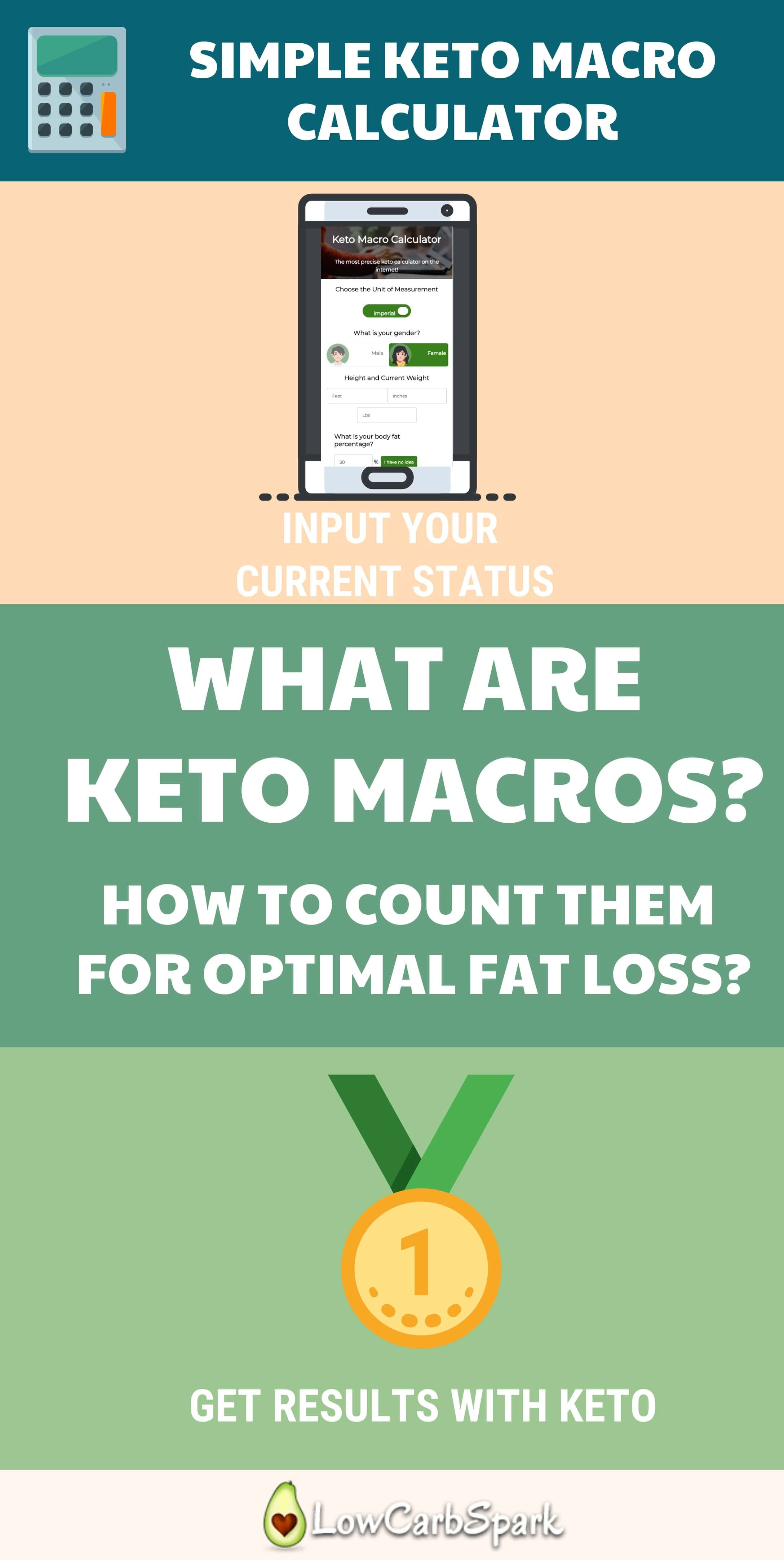 Keto Diet Macro Goals
 What are macros and how to count them Optimal keto macros