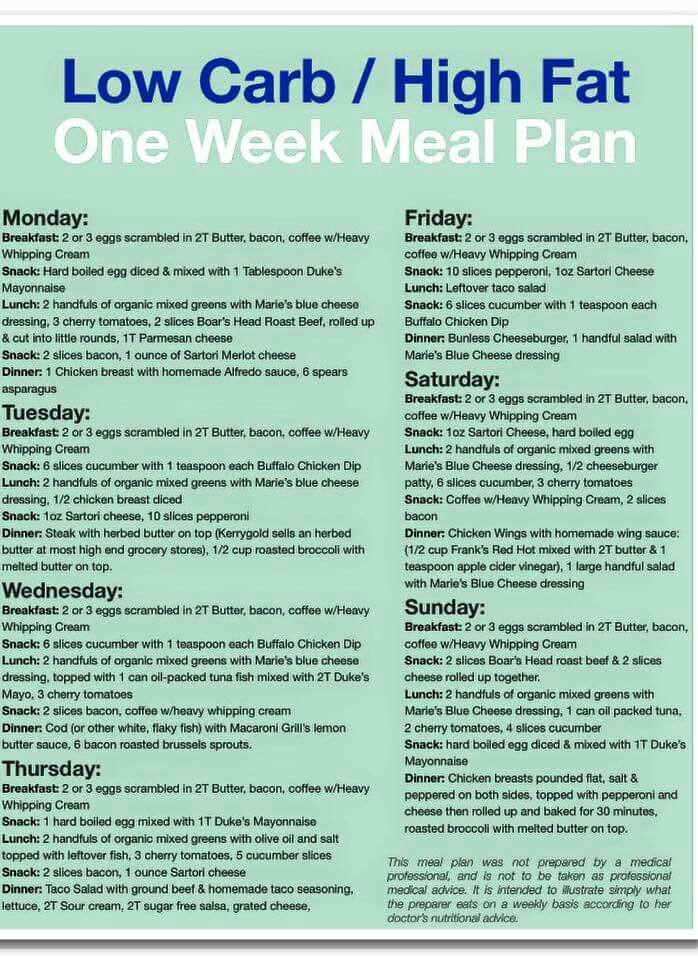 Keto Diet Meal Plan Examples
 Meal plan Low Carb Living Pinterest