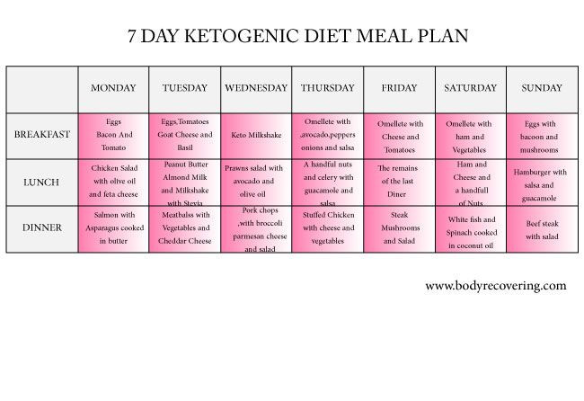 Keto Diet Meal Plan Examples
 Weight Loss 6 Strategies For Success Mayo Clinic