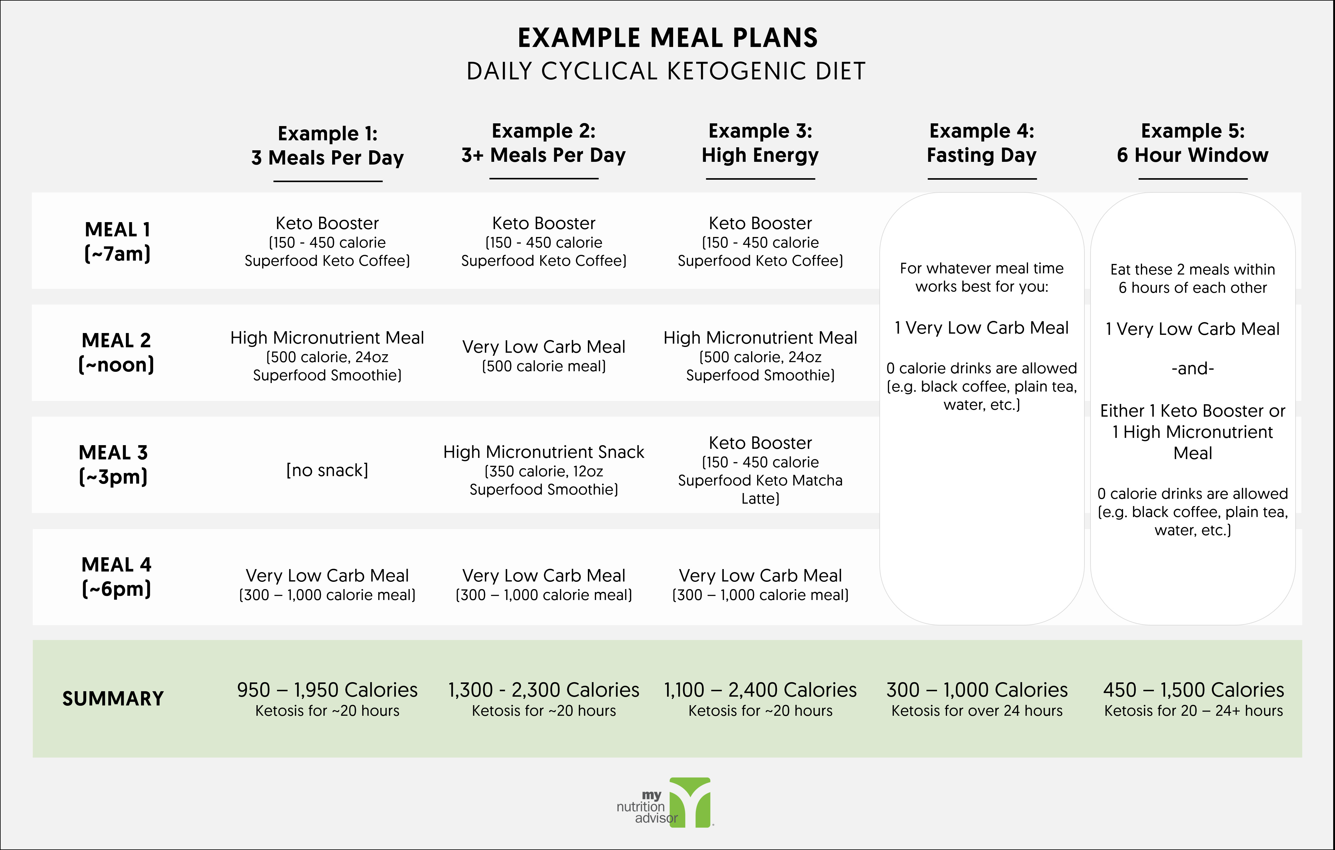 Keto Diet Meal Plan Examples
 Daily Cyclical Ketogenic Diet Keto Diet Plan