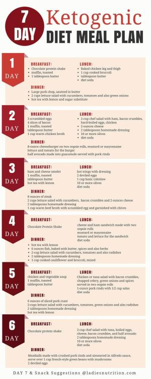 Keto Diet Meal Plan Examples
 e Week Sample Keto Diet Menu We’ve created this