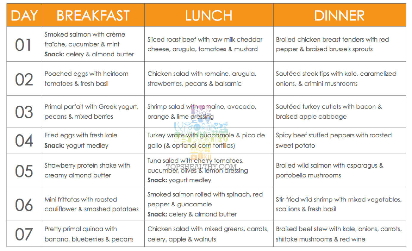 Keto Diet Meal Plan Examples
 Your Ketogenic Diet Meal Plan Guide for The Beginners