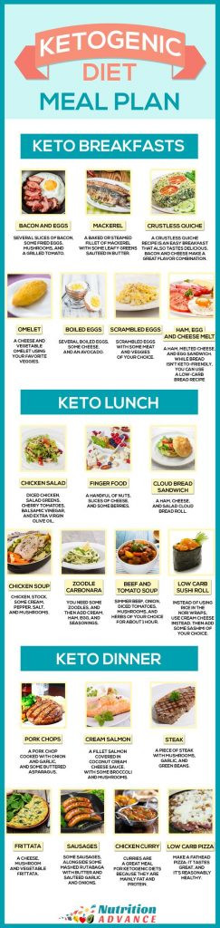 Keto Diet Meal Plan Examples
 Keto Diet Charts and Meal Plans that Make It Easier to