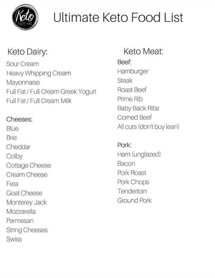 Keto Diet Meats
 Lchf Food List Printable