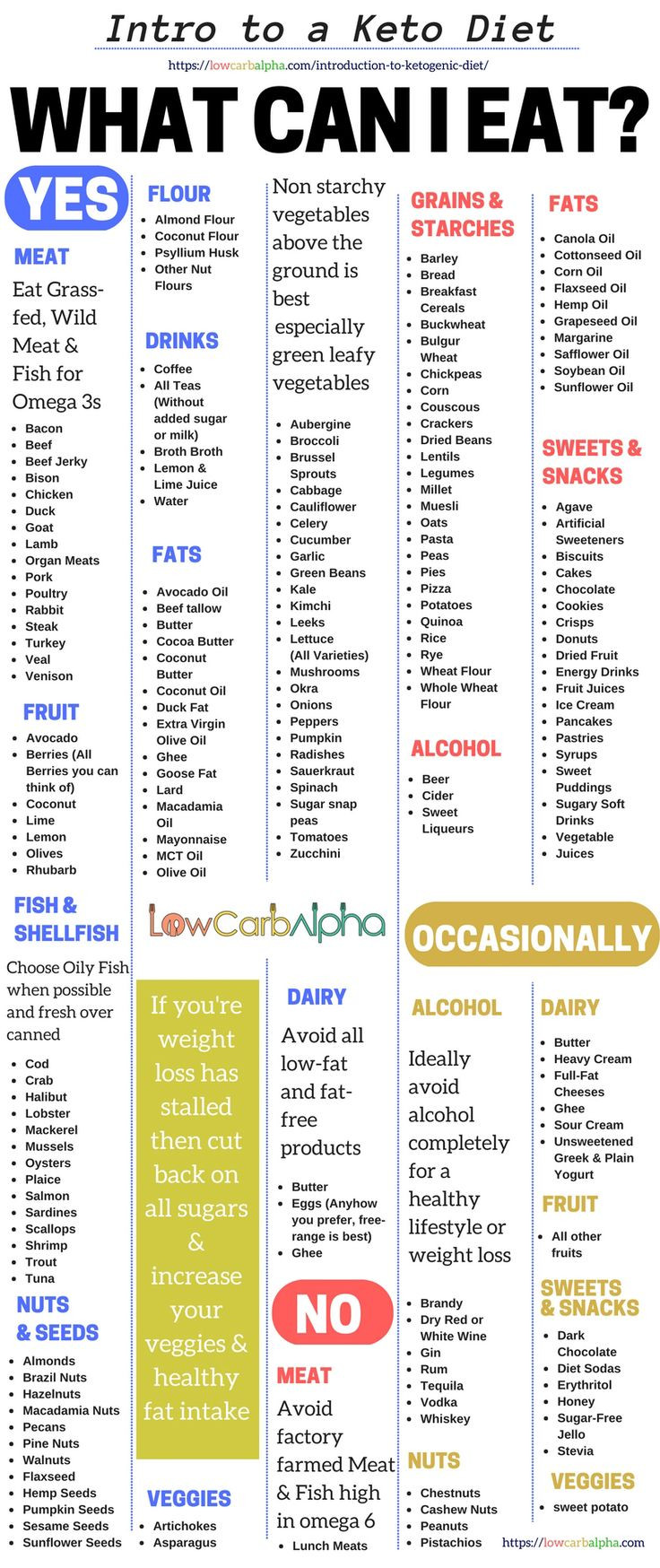 Keto Diet Menu Plan For Weight Loss
 342 best images about body on Pinterest