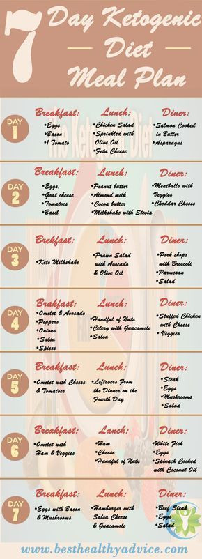 Keto Diet Menu Plan For Weight Loss
 7 Day Ketogenic Meal Plan Best Weight Loss Program
