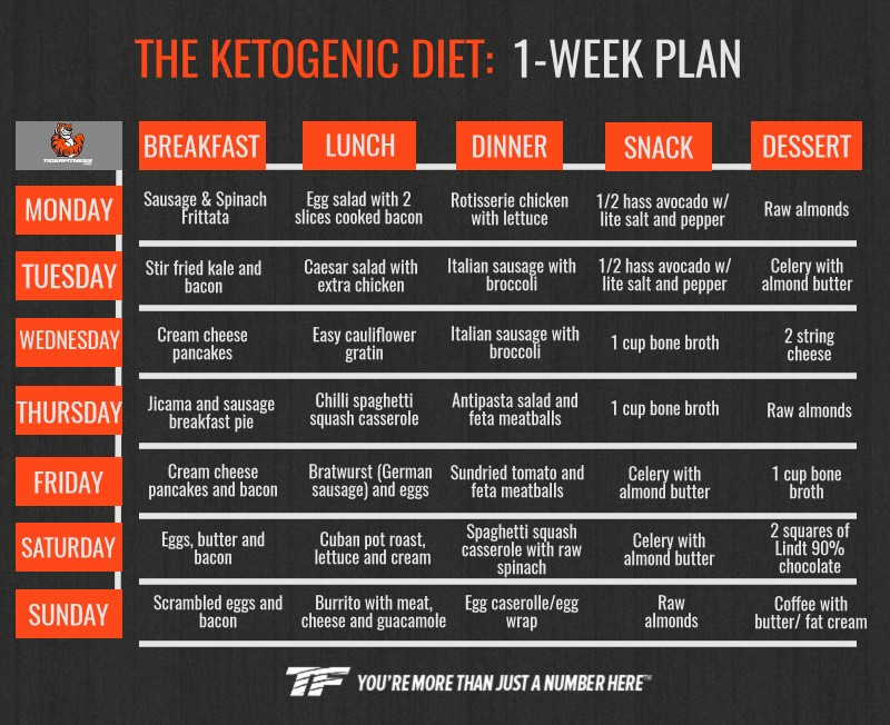 Keto Diet Menu Plan For Weight Loss
 Keto Diet Meal Plan for Beginners to Lose Weight Fast