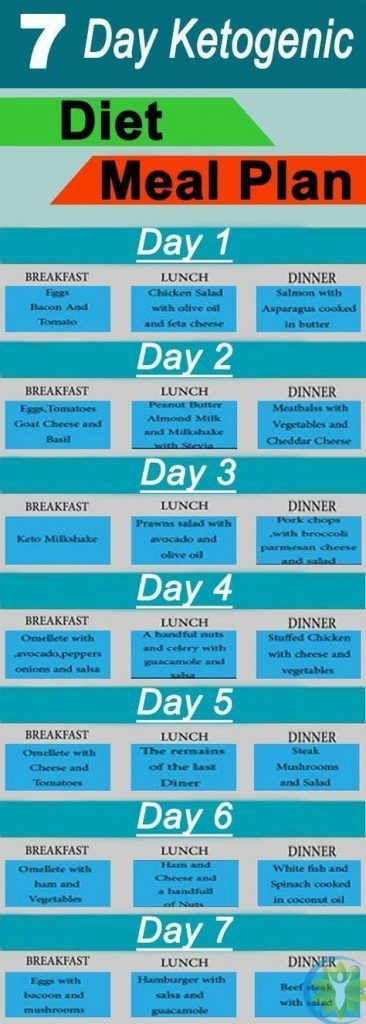 Keto Diet Menu Plan For Weight Loss
 Keto Diet Charts and Meal Plans that Make It Easier to