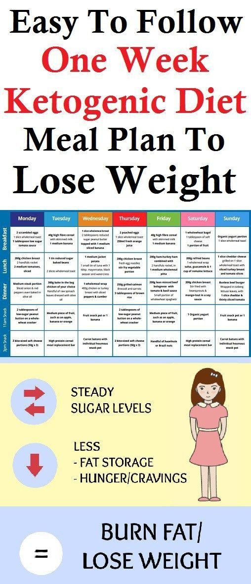 Keto Diet Menu Plan For Weight Loss
 The 25 best Easy low carb meal plan ideas on Pinterest