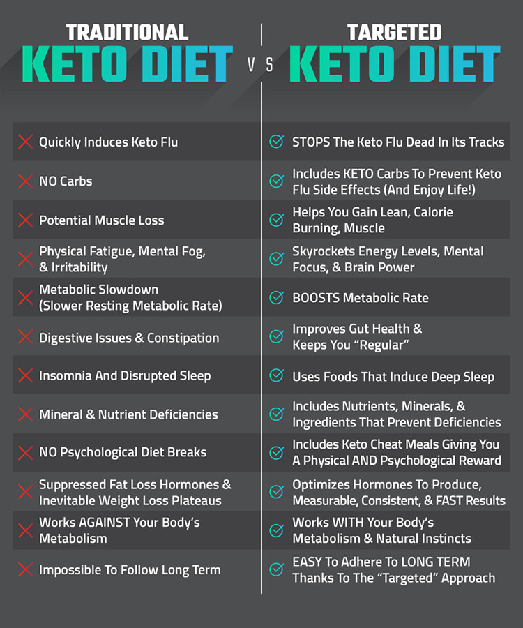 Keto Diet Negatives
 14 Day Keto Challenge Review Can Joel Marion Show You