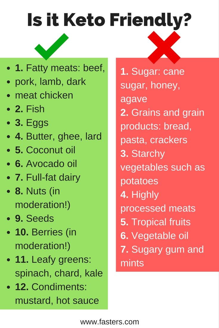 Keto Diet Negatives
 Is it keto friendly List of good and bad foods for