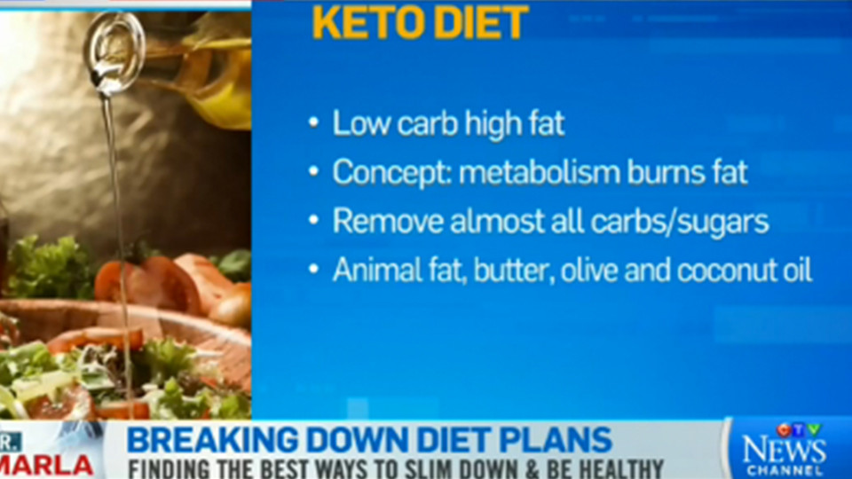 Keto Diet Negatives
 The pros and cons of four popular ts according to an