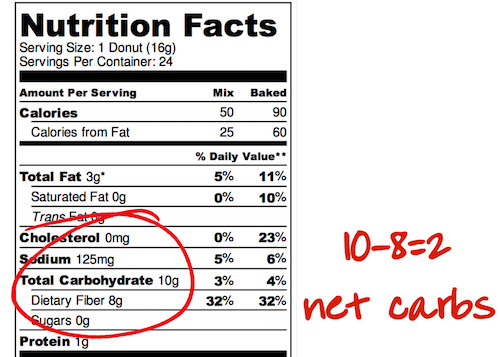 Keto Diet Net Carbs Or Total Carbs
 Net Carbs How Are They Affecting Your Blood Sugar