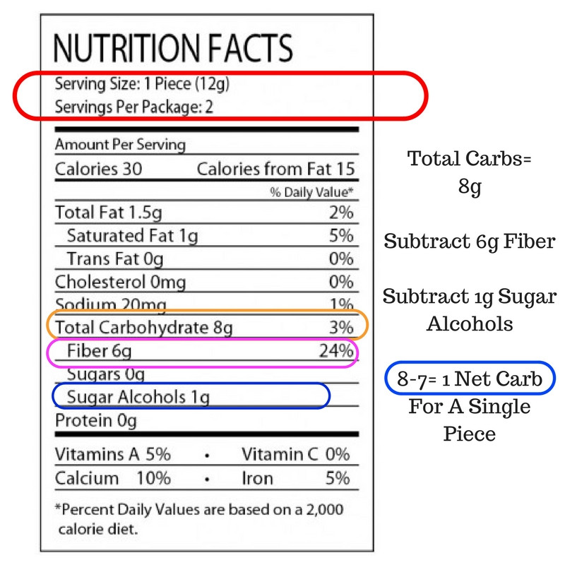Keto Diet Net Carbs Or Total Carbs
 Net Carbs vs Total Carbs with Macros by Own Your Eating