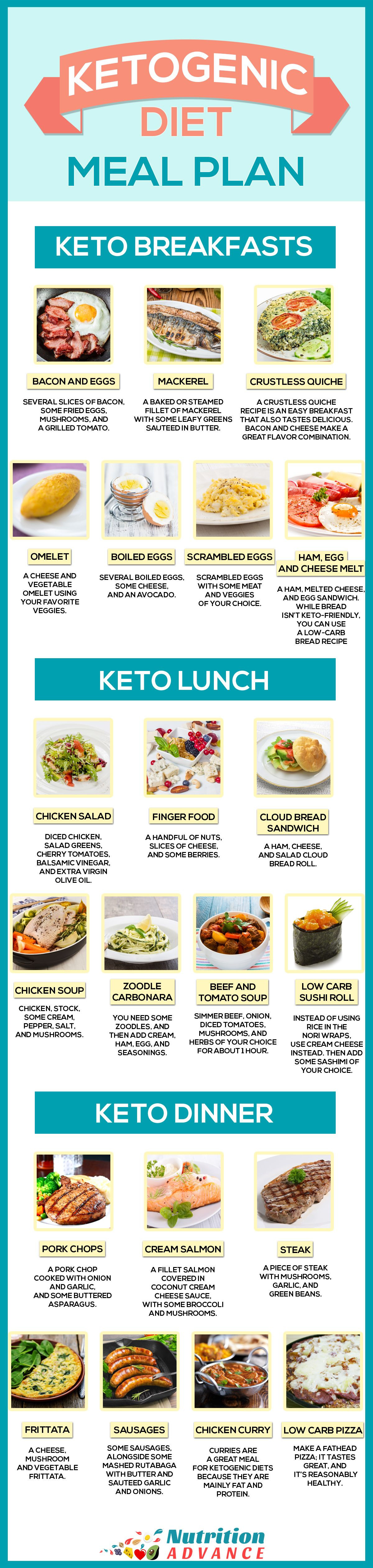 Keto Diet Overview
 The Ketogenic Diet An Ultimate Guide to Keto