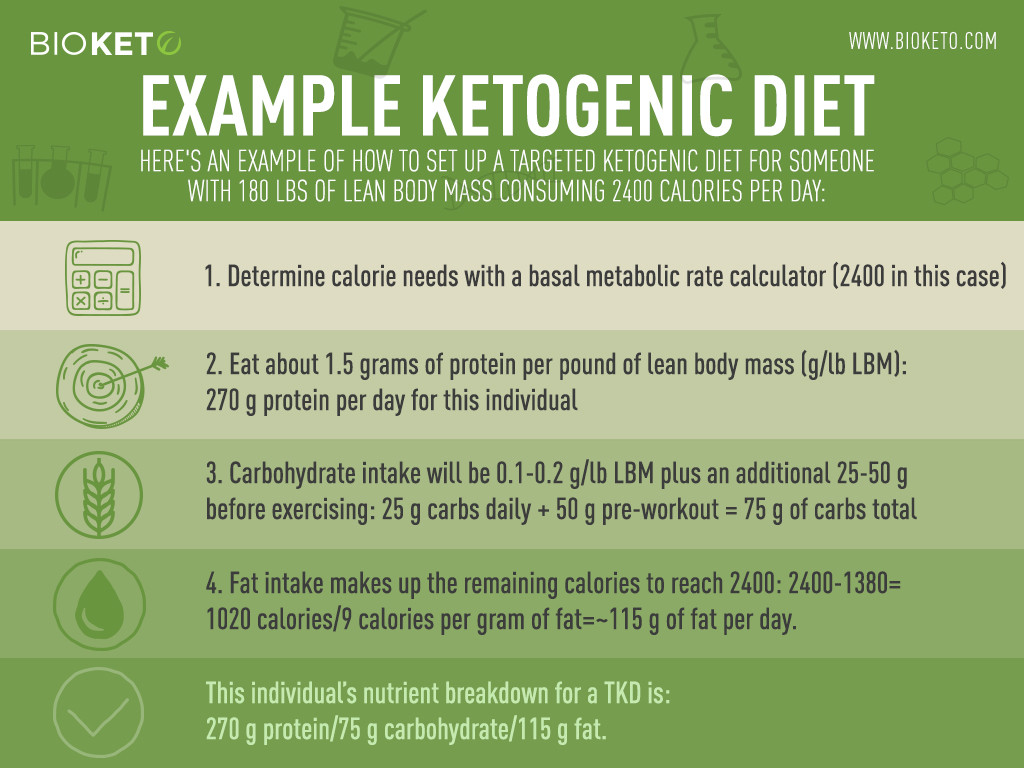 Keto Diet Overview
 Tar ed Ketogenic Diet TKD A plete Guide