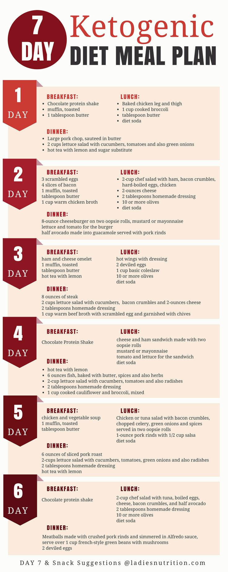 Keto Diet Overview
 25 best ideas about Ketogenic t on Pinterest