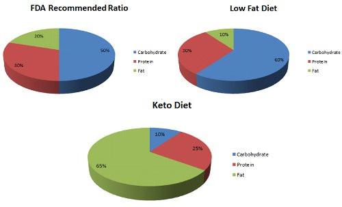 Keto Diet Percentage Chart
 Keto Diet Meal Plan 5 Steps To Burn Fat [Ketogenic Guide]