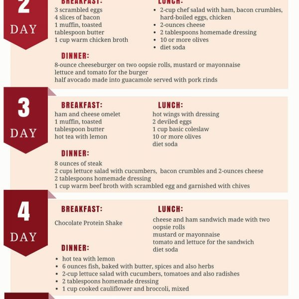 Keto Diet Plan For Diabetics
 7 Day Ketogenic Diet Meal Plan And Menu