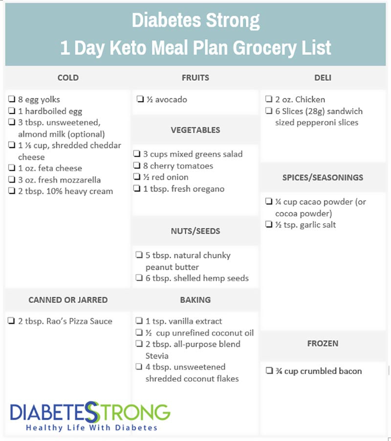 Keto Diet Plan For Diabetics
 Ketogenic Meal Plan With Recipes & Grocery List
