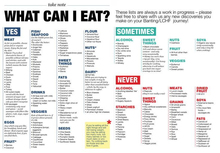 Keto Diet Plan For Diabetics
 Best 25 Atkins meal plan ideas on Pinterest