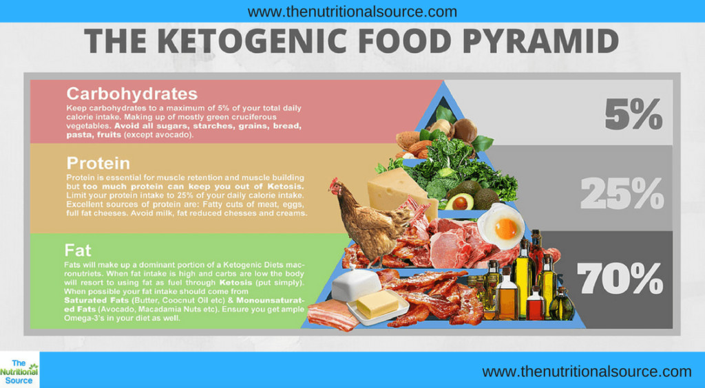 Keto Diet Plan Reddit
 overview for mandragara