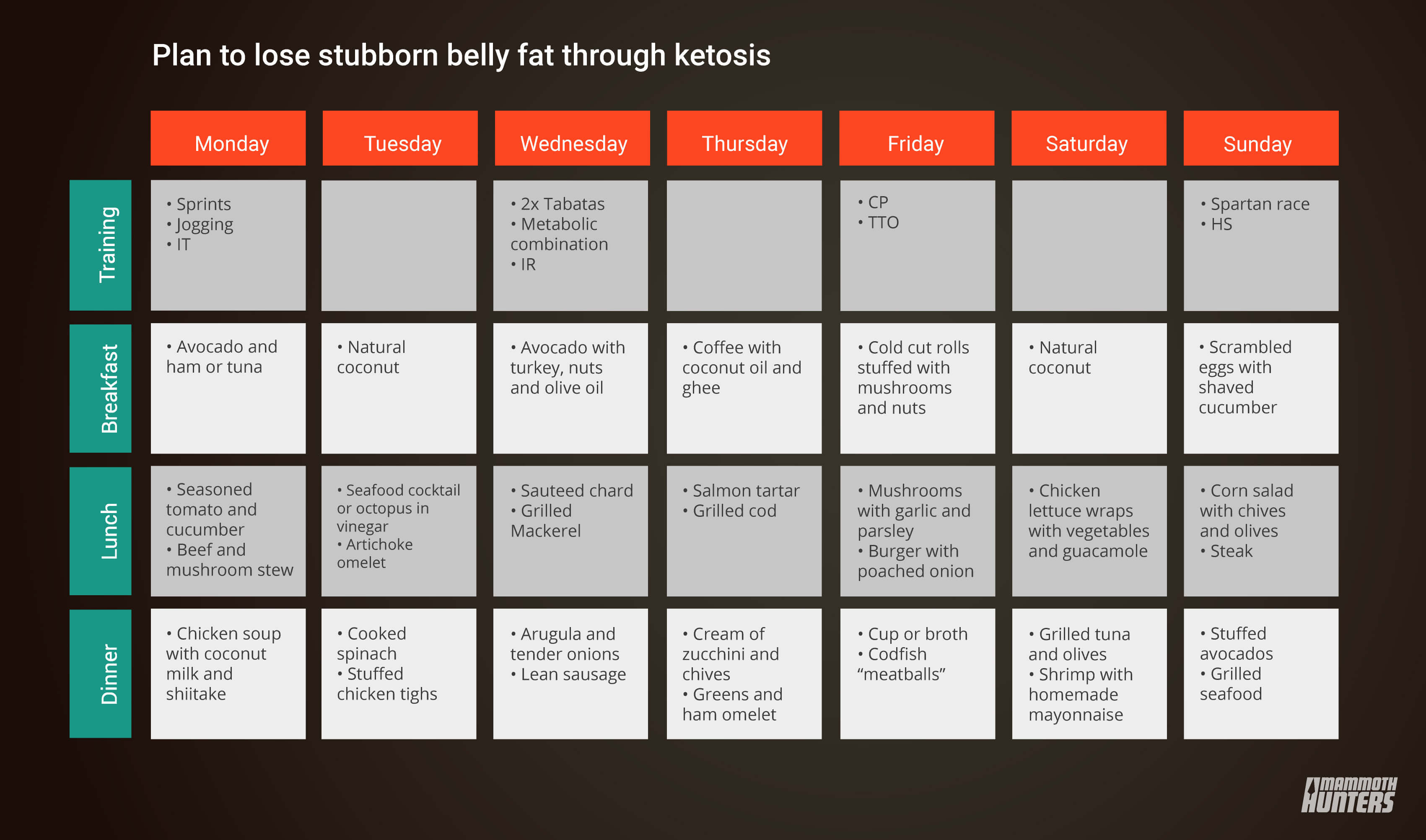 Keto Diet Plan Reddit
 cutting workout plan reddit