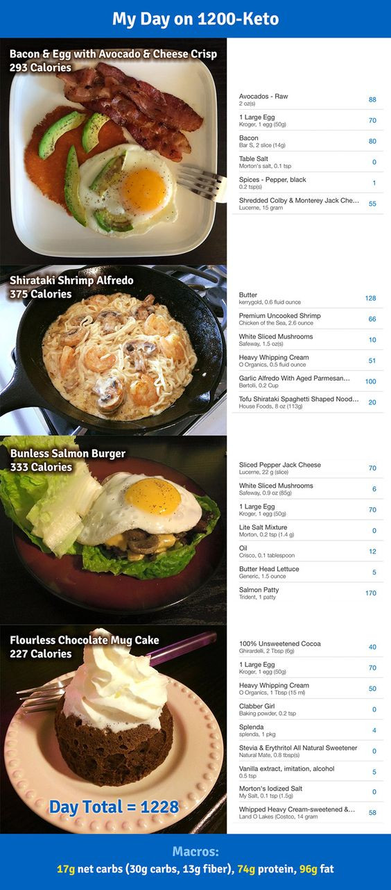 Keto Diet Plan Reddit
 Pinterest • The world’s catalog of ideas