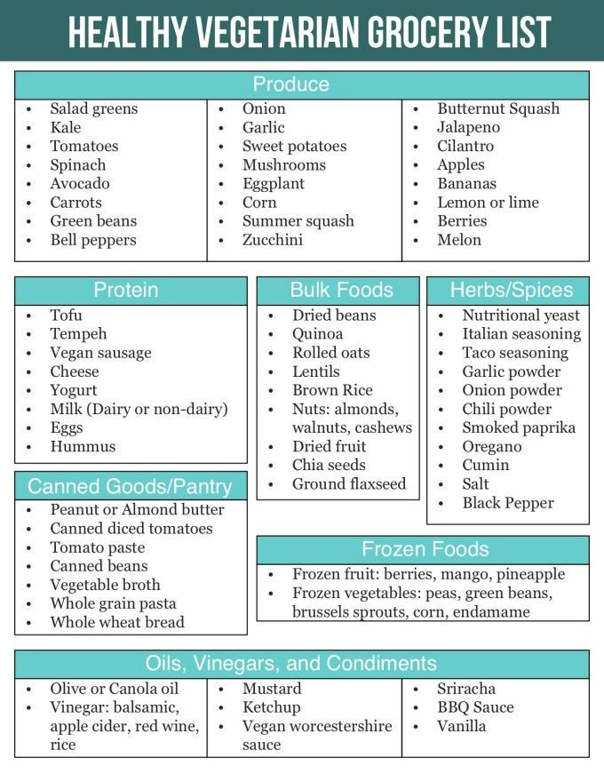 Keto Diet Plan Vegetarian
 Best 25 Ve arian food list ideas on Pinterest