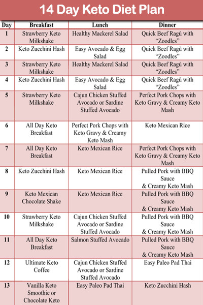 Keto Diet Plan Vegetarian
 ve arian keto t plan india