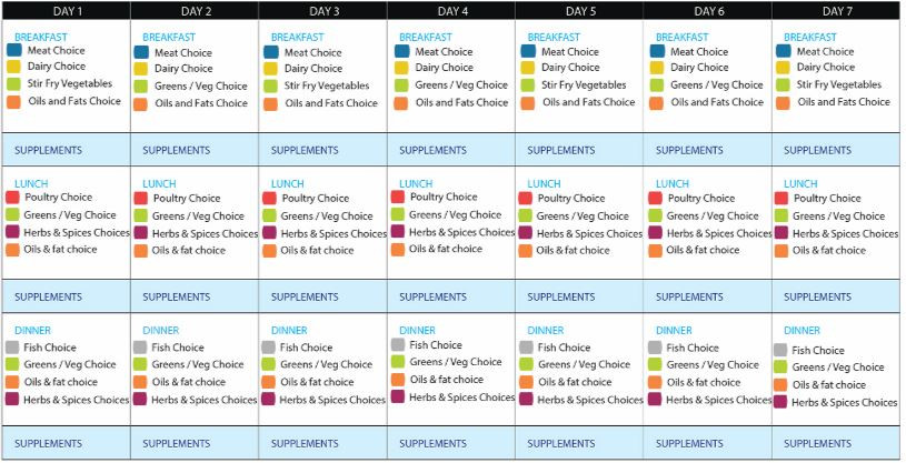 Keto Diet Plan Vegetarian
 Ketogenic Vegan Meal Plan