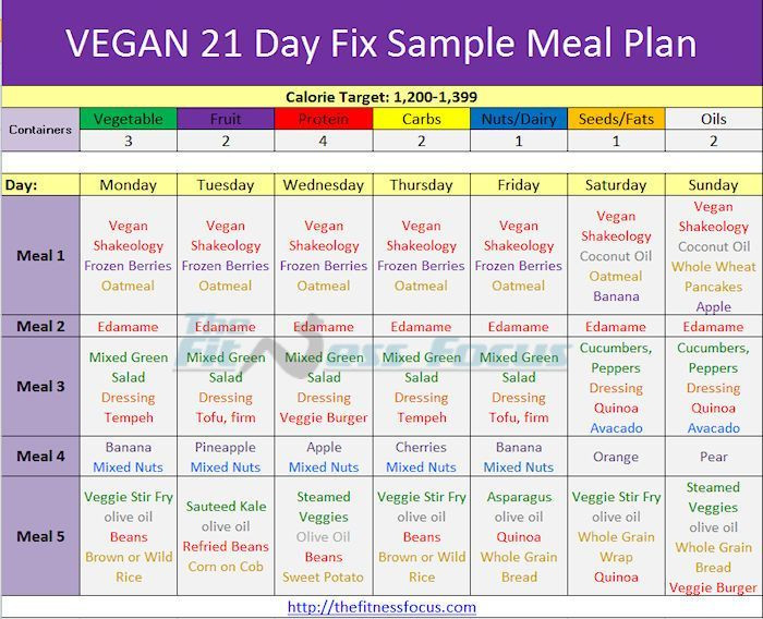 Keto Diet Plan Vegetarian
 How to Make the 21 Day Fix Vegan Friendly
