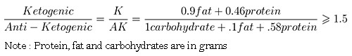 Keto Diet Ratio
 Keto Calculator My Dream Shape