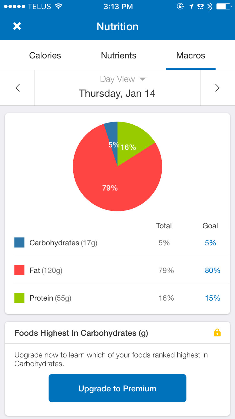 Keto Diet Ratio
 MyFitnessPal macronutrient ratios