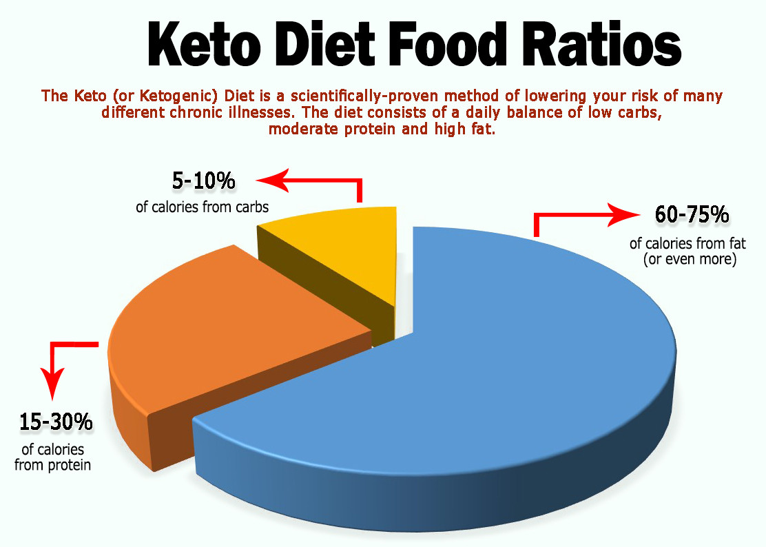 Keto Diet Ratio
 Keto Diet for Radiant Health PLR – phoenixplr