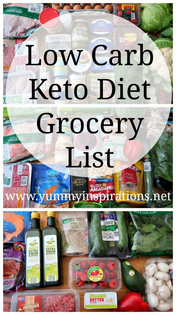 Keto Diet Real Or Fake
 Low Carb Grocery List Ketogenic Diet Friendly Foods