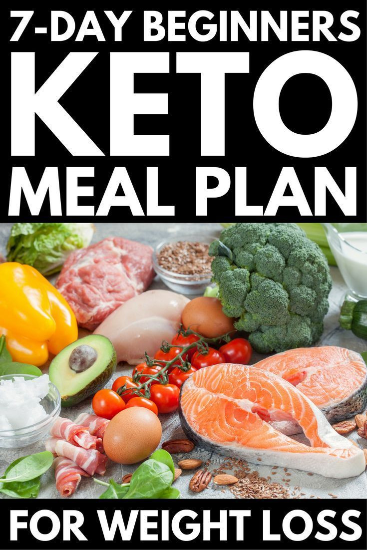 Keto Diet Recipes Free
 Ketogenic Diet Plan for Weight Loss 7 Day Keto Meal Plan