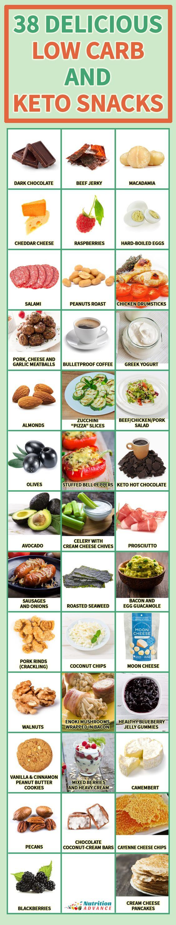 Keto Diet Snacks Ideas
 The Best Keto Snack Ideas and 9 Popcorn Substitutes