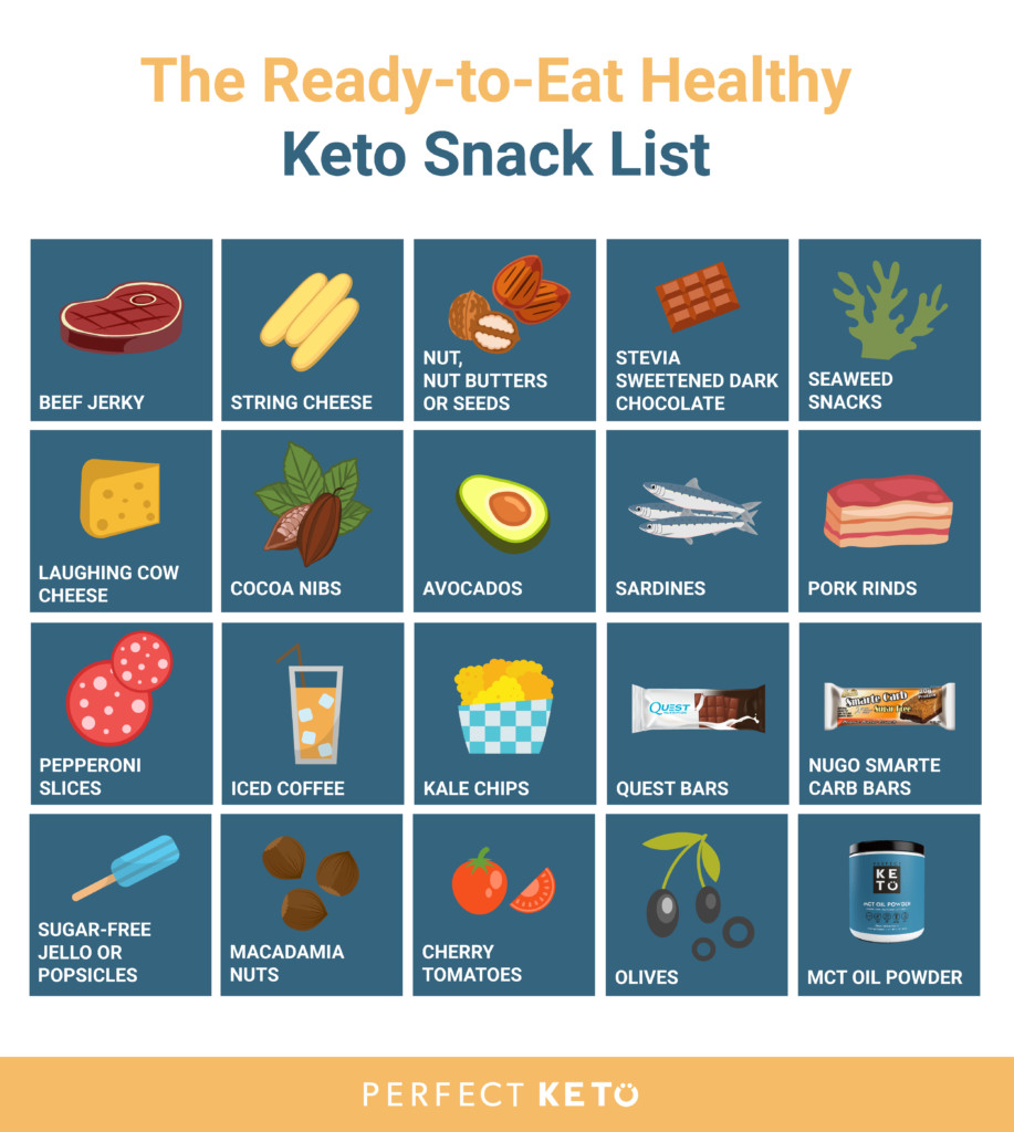 Keto Diet Snacks
 47 Healthy Keto Snacks That Won’t Kick You Out of Ketosis